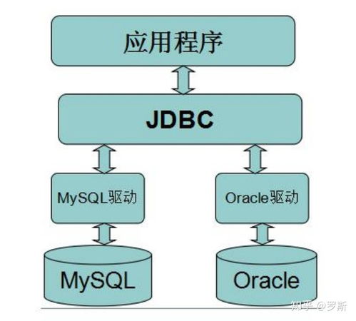 Java修行第037天 JDBC技術(shù)中的動(dòng)態(tài)查詢語(yǔ)句實(shí)踐