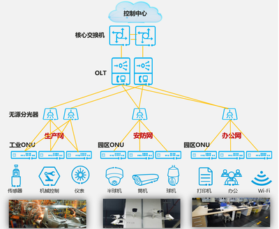 F5G智能制造 助力天辰泉港智慧工廠建設 計算機網絡平臺的開發與建設