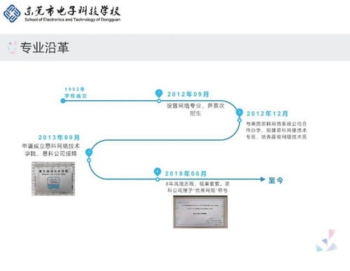 計算機網絡技術專業介紹 聚焦網絡平臺的開發與建設